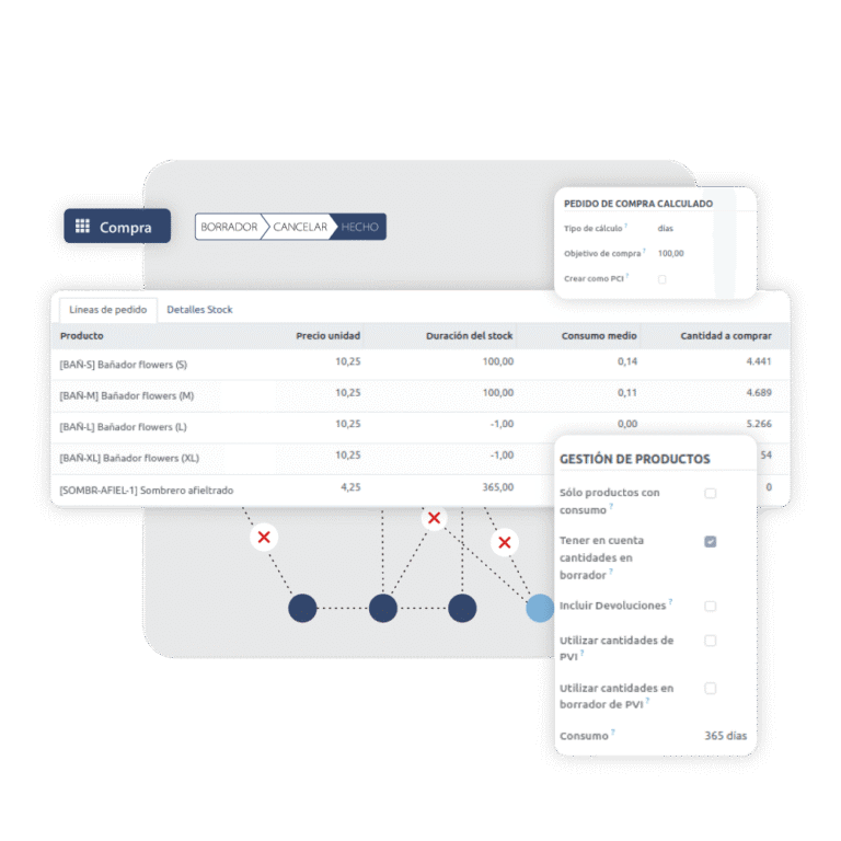 Pantalla de los pedidos de compra calculados, con producto, precio unidad, duración del stock y consumo medio, y la gestión de productos