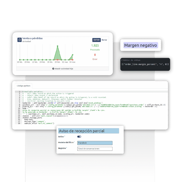 Pantallas relativas a operaciones automatizadas, con avisos activos, código python y la actividad de venta a pérdidas