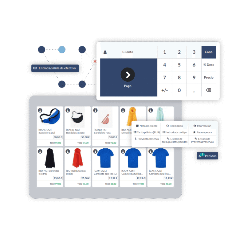 sistema TPV para tienda física