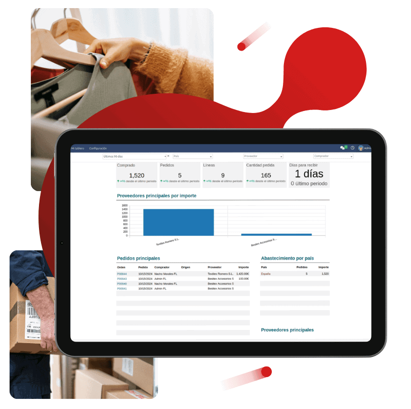 Pantalla de Gextia con gráficas y datos obtenidos por el ERP